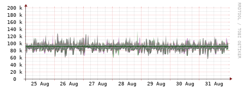 [Interfaces]: Bit rates