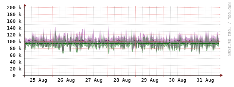 [Interfaces]: Bit rates