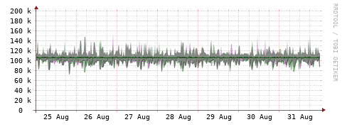 [Interfaces]: Bit rates
