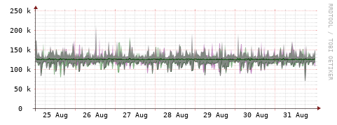 [Interfaces]: Bit rates