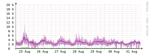 [Interfaces]: Bit rates
