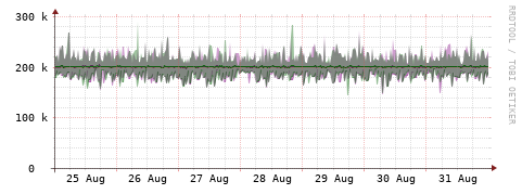 [Interfaces]: Bit rates