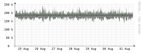 [Interfaces]: Bit rates