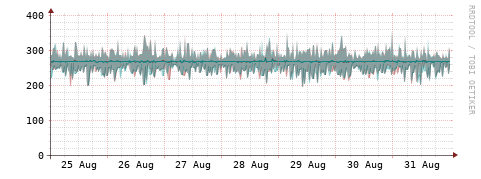 [Interfaces]: Packet rates