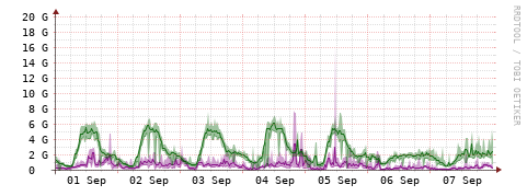 [Interfaces]: Bit rates