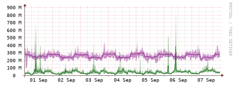 [Interfaces]: Bit rates