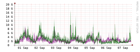 [Interfaces]: Bit rates