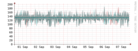 [Interfaces]: Packet rates