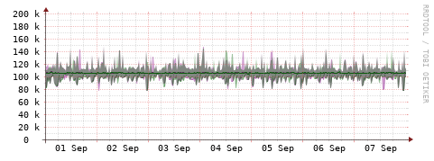 [Interfaces]: Bit rates