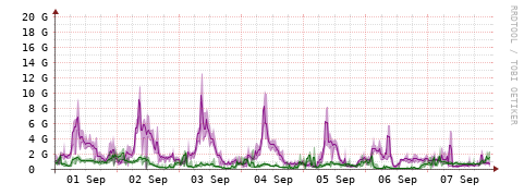 [Interfaces]: Bit rates