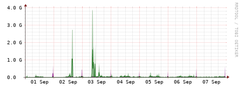[Interfaces]: Bit rates