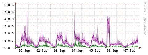 [Interfaces]: Bit rates