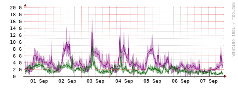 [Interfaces]: Bit rates
