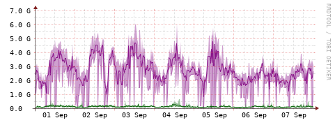 [Interfaces]: Bit rates