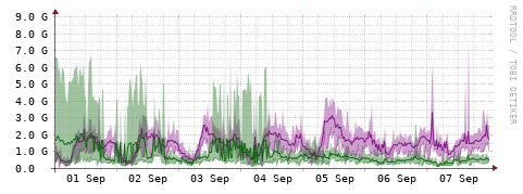 [Interfaces]: Bit rates
