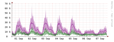 [Interfaces]: Bit rates