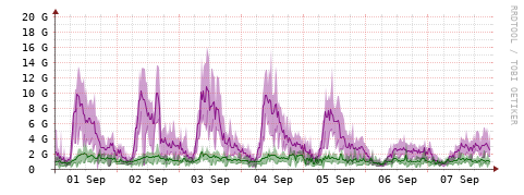 [Interfaces]: Bit rates