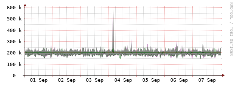 [Interfaces]: Bit rates