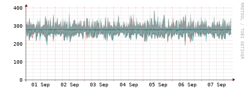 [Interfaces]: Packet rates
