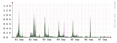 [Interfaces]: Bit rates