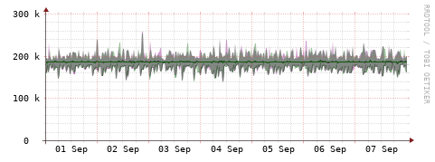 [Interfaces]: Bit rates