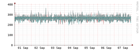[Interfaces]: Packet rates