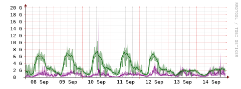 [Interfaces]: Bit rates