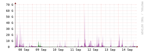 [Interfaces]: Bit rates