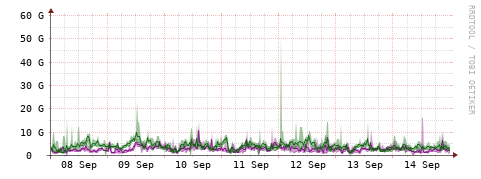 [Interfaces]: Bit rates