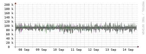 [Interfaces]: Bit rates
