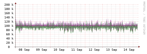 [Interfaces]: Bit rates