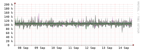 [Interfaces]: Bit rates