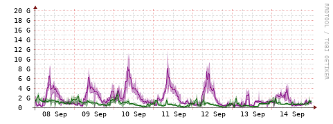 [Interfaces]: Bit rates