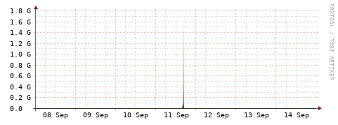 [Interfaces]: Bit rates