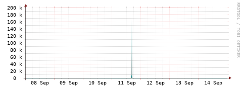 [Interfaces]: Packet rates