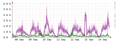[Interfaces]: Bit rates