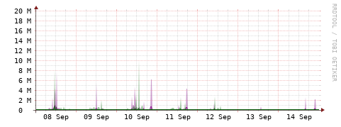 [Interfaces]: Bit rates