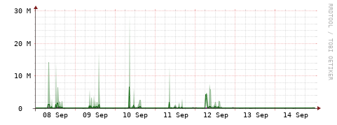 [Interfaces]: Bit rates