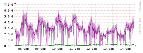[Interfaces]: Bit rates