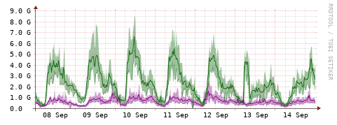 [Interfaces]: Bit rates