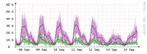 [Interfaces]: Bit rates