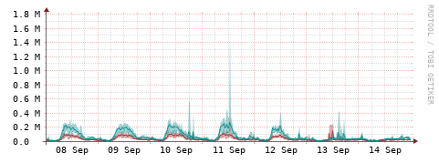 [Interfaces]: Packet rates