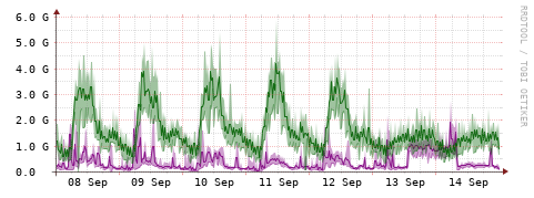 [Interfaces]: Bit rates