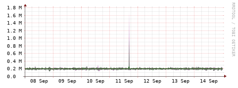 [Interfaces]: Bit rates