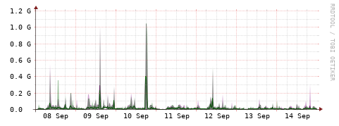 [Interfaces]: Bit rates