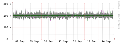 [Interfaces]: Bit rates