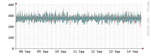[Interfaces]: Packet rates