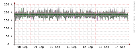 [Interfaces]: Bit rates