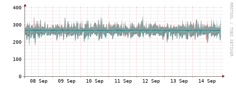 [Interfaces]: Packet rates