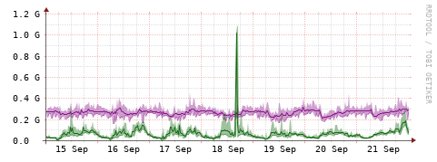 [Interfaces]: Bit rates